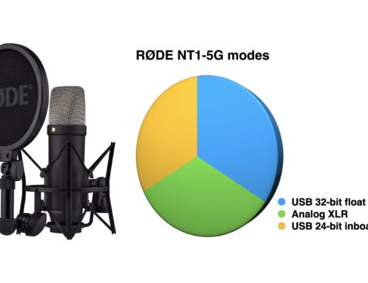 Evaluation: RØDE NT1 5G «tribrid» condenser studio microphone with 32-bit float, DSP via USB-C or analog XLR outputs 25