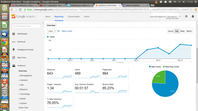 Using Reward-based Crowdfunding to Build Exposure 12