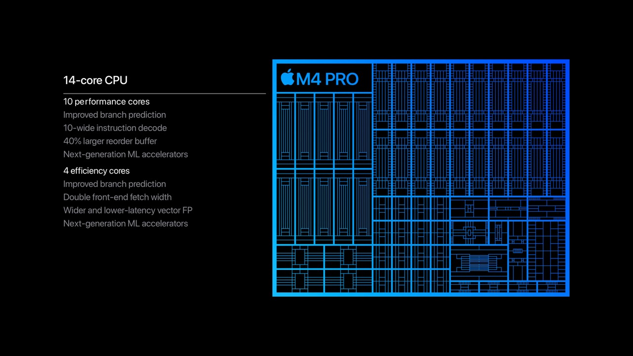 Review: M4 Mac mini for video editors 23