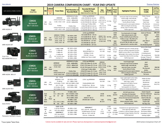 UPDATE: 2019 Camera Comparison Chart Year End Update 7